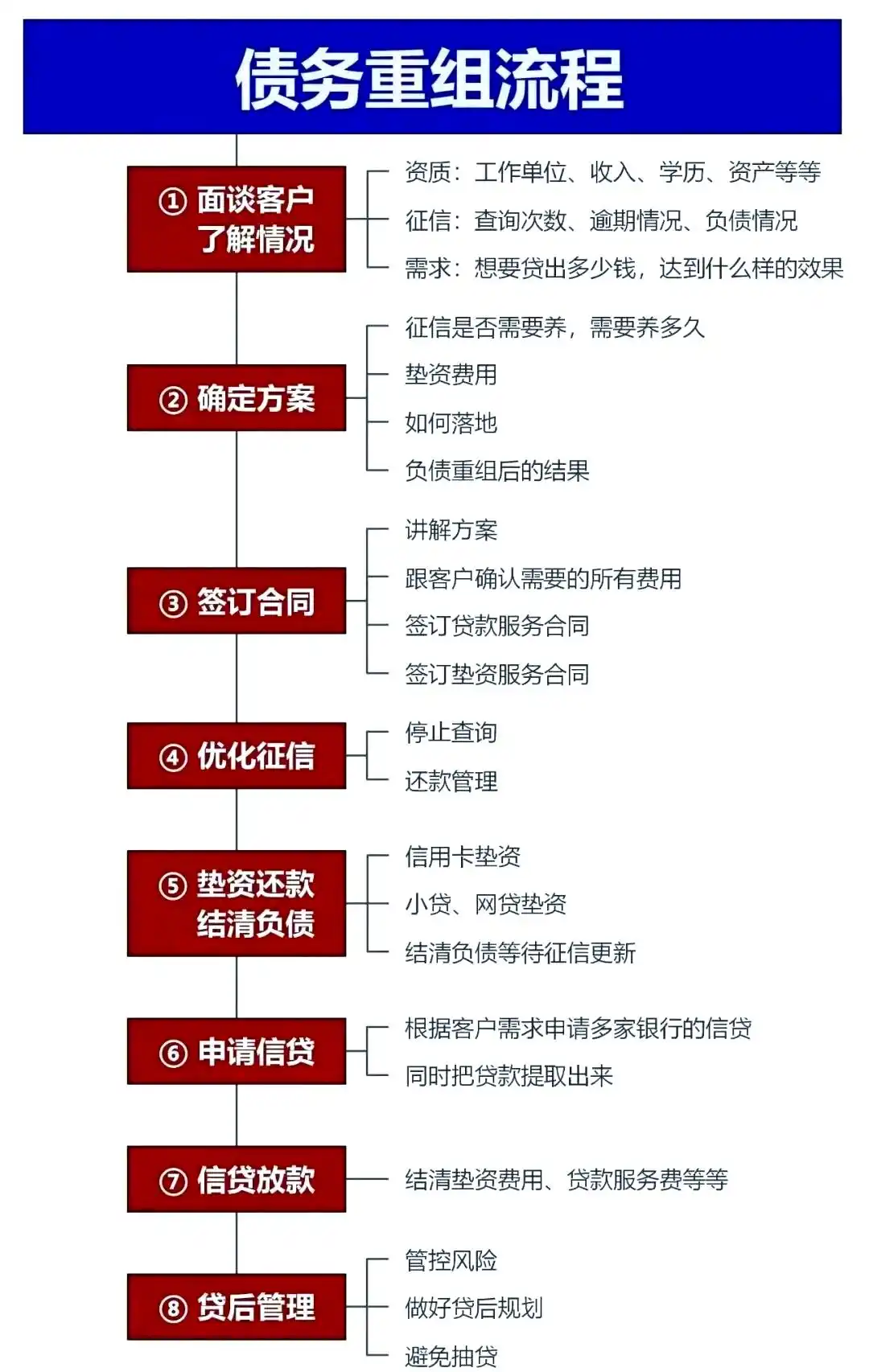 在玉林，中小企业也可以债务重组吗？